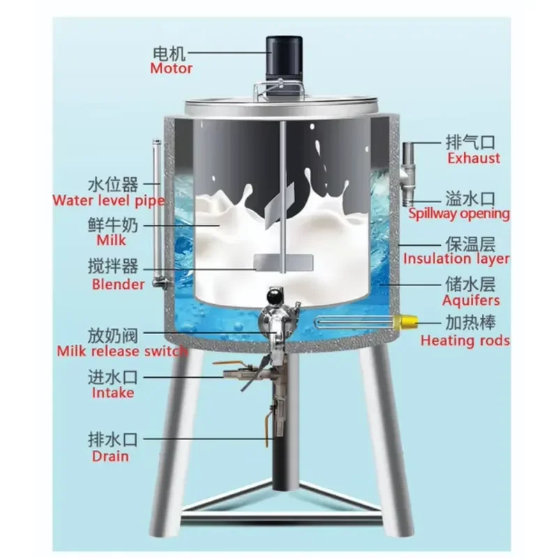 # for Small Pasteurizer Machin - Ice Cream Pasteurizer Machine review and price