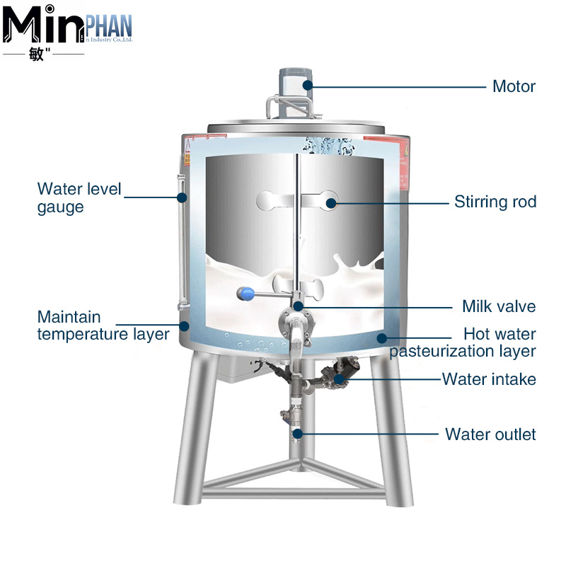 Commercial UHT Milk & Ice Crea - Ice Cream Pasteurizer Machine review and price